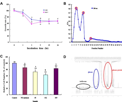 Fig.  4.  Cytotoxic  and  structural  character- character-istics  of  CGP  and  Gluvone