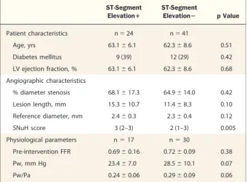Figure 2. Diagnostic Performance of Vessel Diameter and SNuH Score Diagnostic performance of vessel diameter ( ⱖ2.5 mm) and SNuH score ( ⱖ2) in the predication of ST-segment elevation during 1-min balloon occlusion of diagonal branch