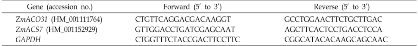 Table  1.  Gene-specific  primers  used  for  RT-PCR  experiments 