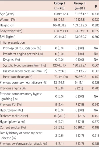 Table 2. Baseline laboratory characteristics Group I (n=78)