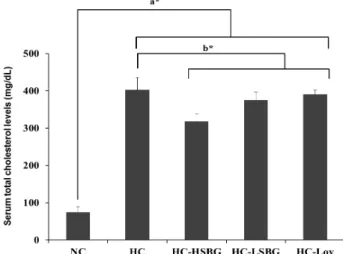 Fig.  2.  Effect  of  oral  administration  of  sulfated  soluble  β-glucan  (SBG)  derived  from  mushroom  G