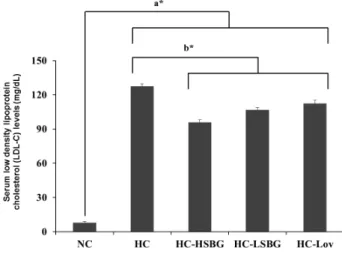 Fig.  5.  Effect  of  oral  administration  of  sulfated  soluble  β-glucan  (SBG)  derived  from  mushroom  G
