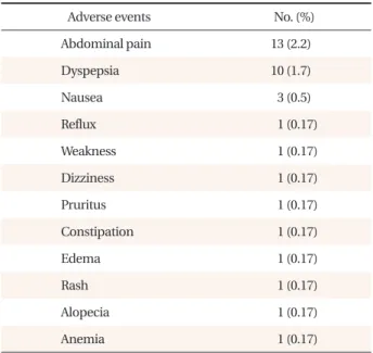 Table 4. Multivariate logistic regression analysis of factors associated  with improved bone mineral density (n = 294).