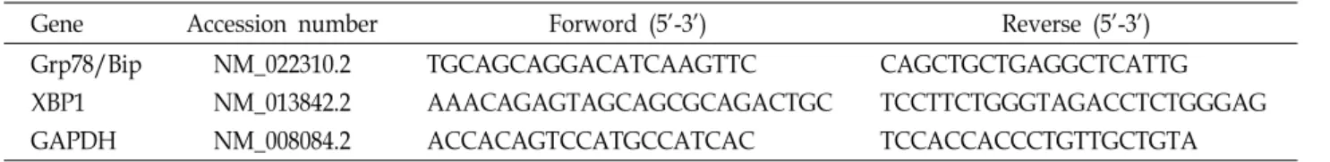 Table  1.  Primer  sequence  for  reverse-transcription  PCR 