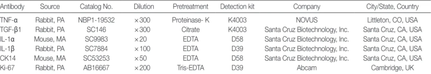 Table 1. Primary antibodies used for immunohistochemical staining