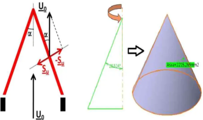 Fig. 3에서 보는 바와 같이 슐리렌 이미지의 각도 를 이용한 각도법과 면적법을 이용하여 측정한 실험 적 결과들이 수치해석을 통한 계산 결과와 큰 차이 가 없음을 알 수 있다