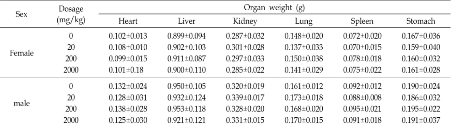 Table  4.  Organ  weight  of  mice  after  oral  administration  of  ethanol  extract  of  C
