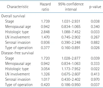 Table 5. Patterns of failure in postoperative endometrial cancer Pattern of failure