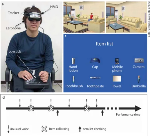 Fig. 1.   Composition of the virtual daily- daily-living task.   a   HMD, tracker, joystick and  an earphone were used, which included  scenes with/without avatars ( b ) and a  packing list of the 8 target items (  c  )
