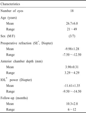 Table 1. Patient characteristics