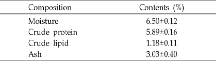 Fig. 2. DPPH free radical scavenging activities of dried Acantho- Acantho-panax senticosus stem extract (ASE) on concentration.