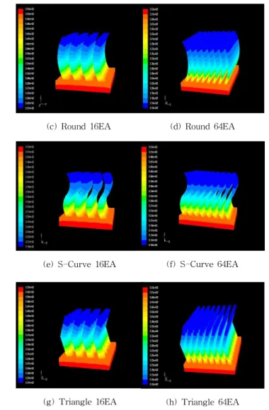 [그림  7]  Grid  of  Heat  Sinks  for  Round  Type