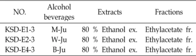 Table 1. List of three different kinds of lees extracts and their solvent fractions