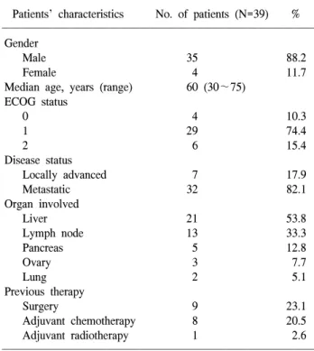 Table  1.  The  patients’  baseline  characteristics