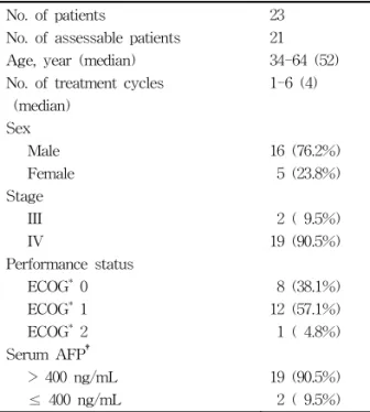 Table  3.  Response  to  treatment