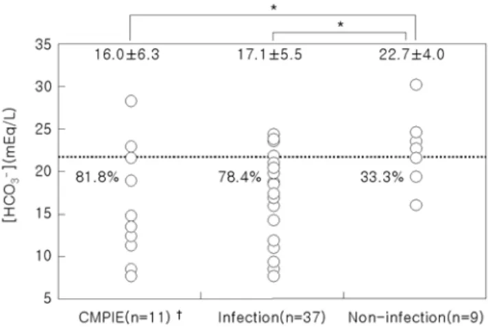 Table 1. Multiple Logistic Regression Analysis for Risk of Cow s Milk Protein-induced Enterocolitis in Infancy