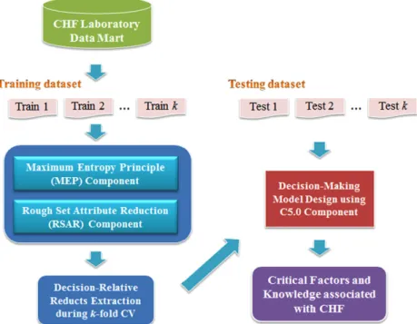 Table 3 Confusion matrix.