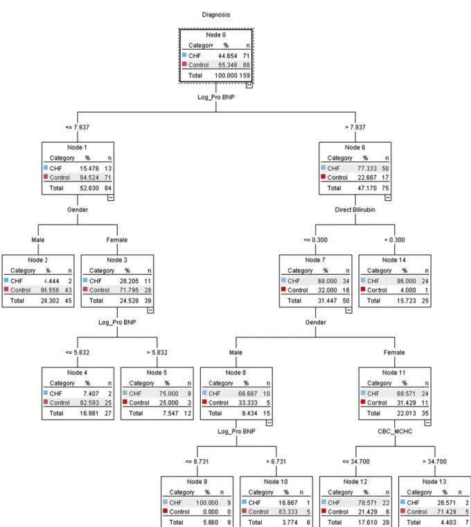 Fig. 2. LR-based decision-making model.