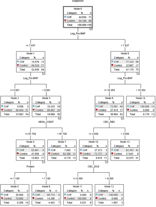 Fig. 3. RS-based decision-making model.