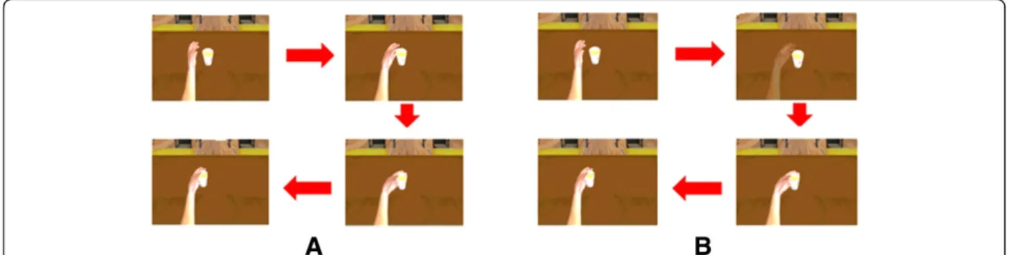 Figure 1 Setup of the real mirror (A) and virtual mirror (B) experiments. In the virtual mirror task, the subjects wore a head-mounted display while sitting in front of a table