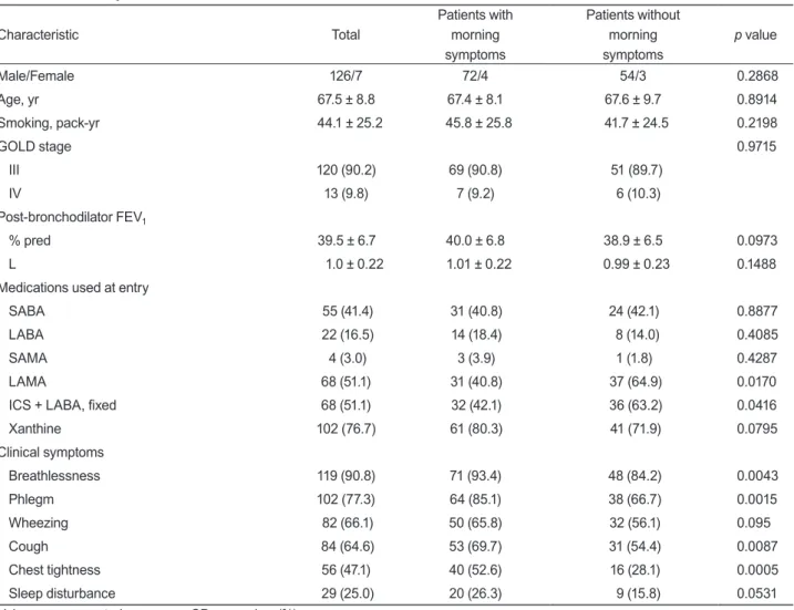 Table 2. Baseline patient characteristics