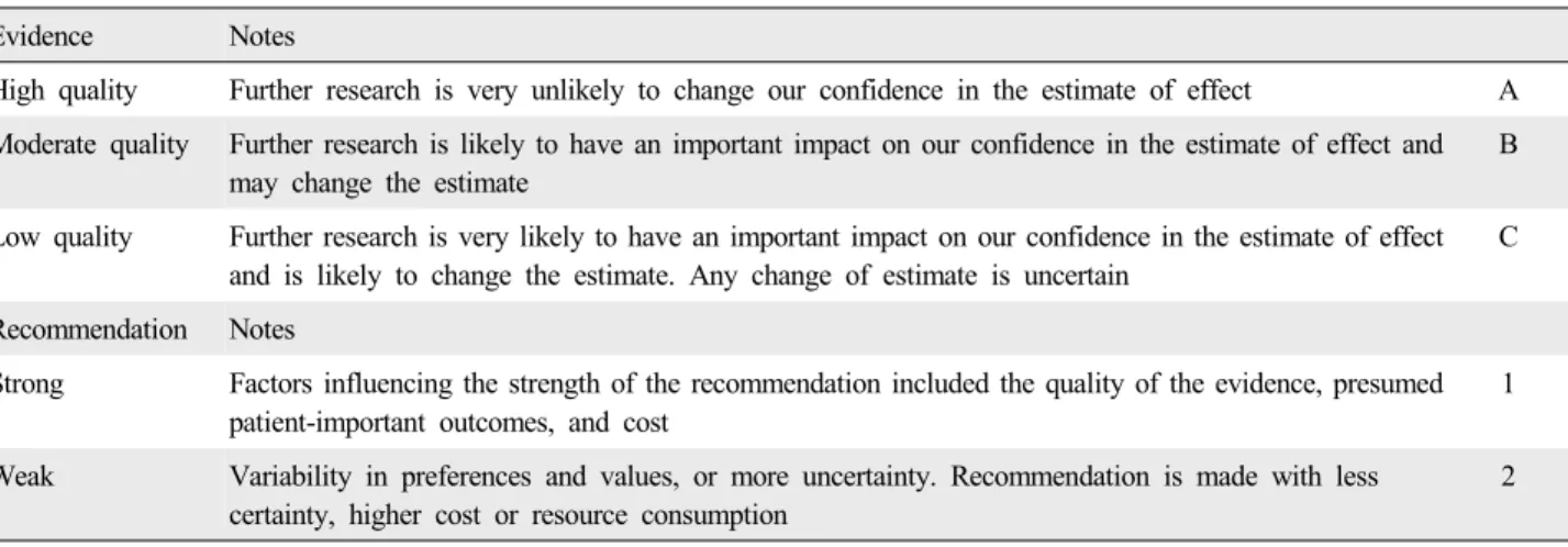 Table 1. Grading evidence and recommendations