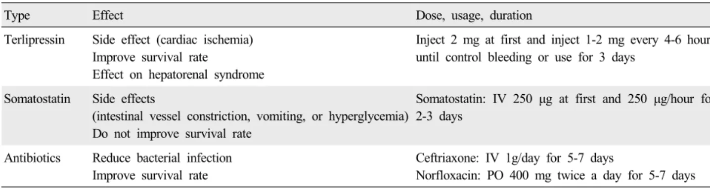 Table 2. Drugs for acute esophageal variceal bleeding