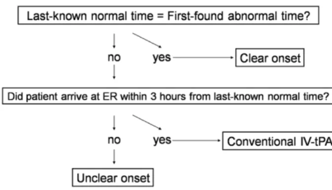 Figure 2.  Representative figures  showing diffusion-weighted imaging  (DWI)-fluid-attenuated inversion  recov-ery (FLAIR) mismatch and  perfusion-weighted imaging (PWI)-DWI mismatch