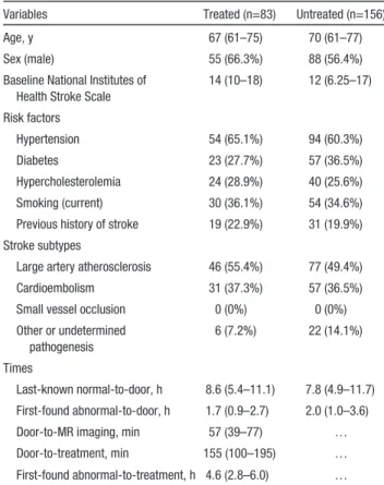 Table 1  Baseline Characteristics of Treated and Untreated  Patients With Unclear-Onset Stroke