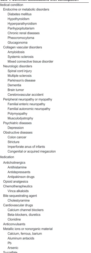 Table 2. Classification of constipation by pathophysiology Primary constipation