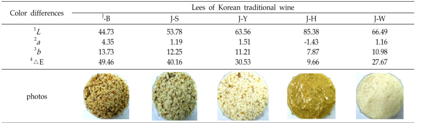 Table 2. The color differences of 5 different lees of Korean traditional wine used in this study