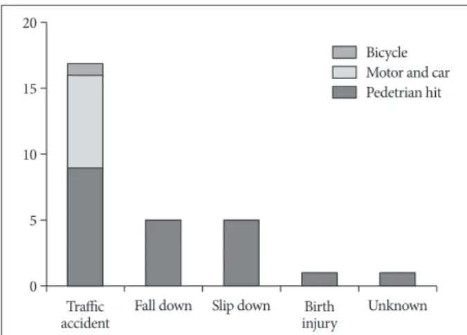 Table 1. General characteristic of 29 patients