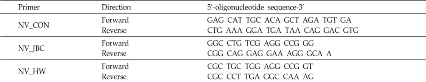 Table 1. The used PCR primers in his study