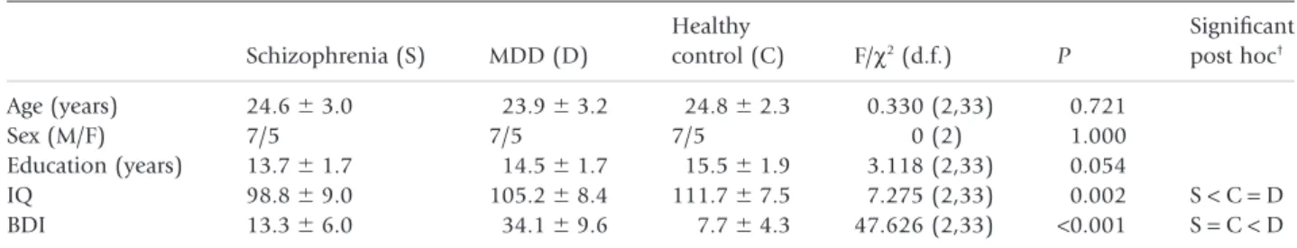 Figure 1. Sustained attention to response task during positron emission tomography.