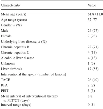 Table 1 Characteristics of the 31 patients