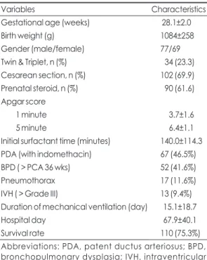 Table 1. Patient Characteristics at Birth and Their  Outcomes