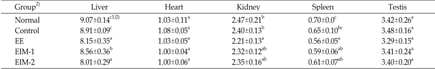 Table 2. Changes of weight of liver, kidney, heart, spleen and testis by supplementation of eel and natural plant mixture extract