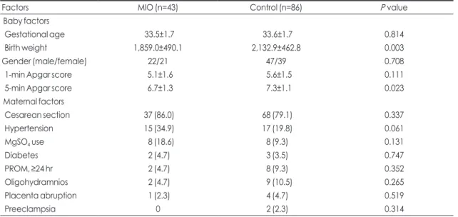 Table 1. Perinatal Characteristics in Study Population