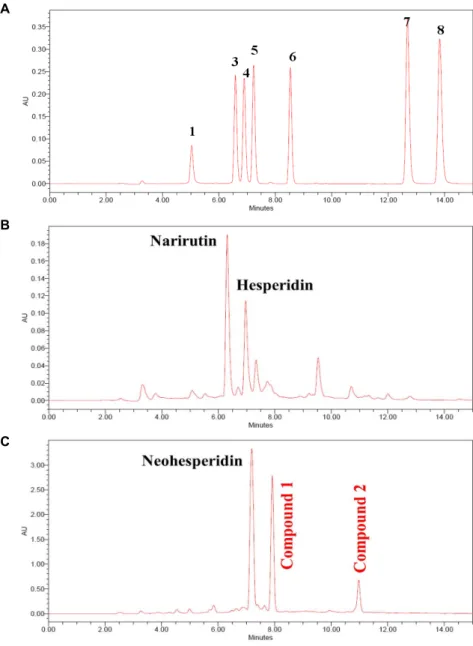 Fig. 1. HPLC chromatogram of Citrus un- un-shiu peels fermented with  Aspergil-lus niger 