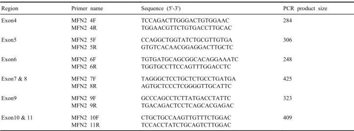 Table 1. Sequence of the oligonucleotide  primers and PCR product sizes for mutation screening of the MFN2  gene 