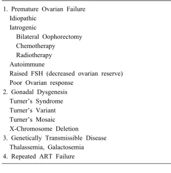 Table 1. Main indications for oocyte donation 1. Premature Ovarian Failure