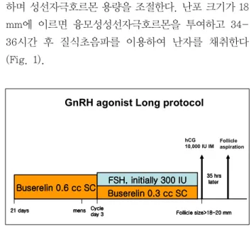 Table 3. Screening test for oocyte recipient Blood Group and Rh Status
