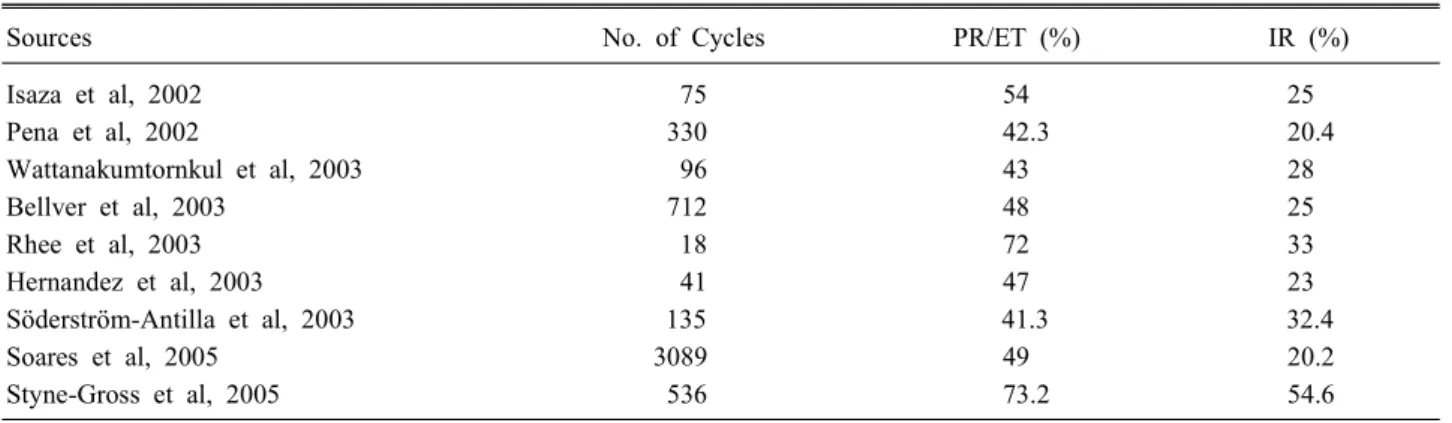 Table 4. Results of oocyte donation