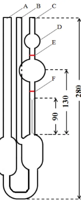 Fig. 2. Structure of Ubbelohde viscometer for measuring vis- vis-cosity (lengths in mm)