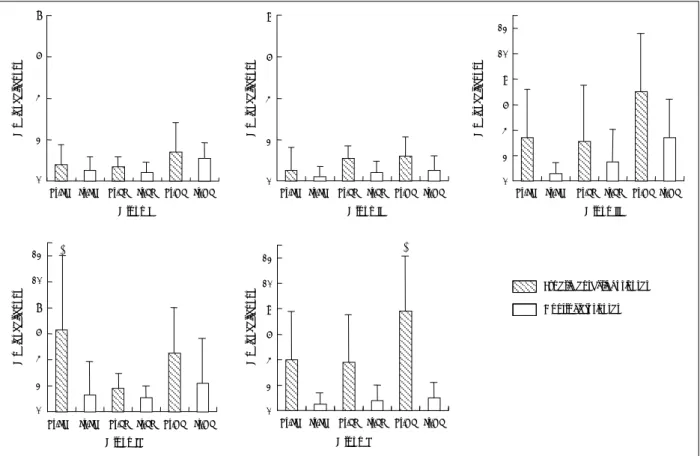 Fig. 9. Comparison  of  right  and  left  sinus  mean  goblet  cell  count  by  group