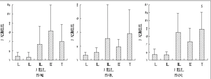 Table 1. The Comparisons of epithelial disarray and inflamma- inflamma-tory cell infiltration by intervention 
