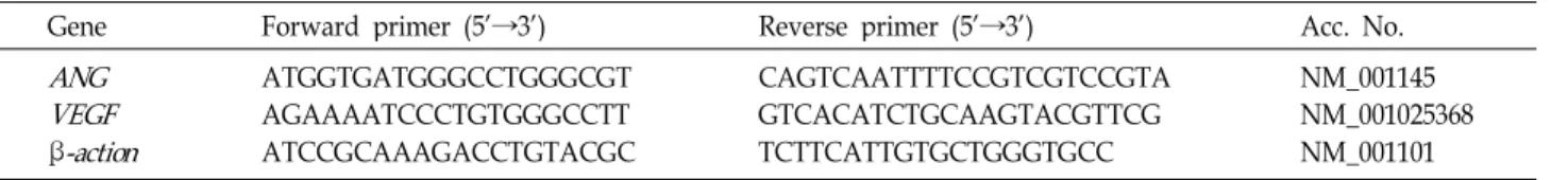 Table 1. Oligonucleotides used for real - time - PCR
