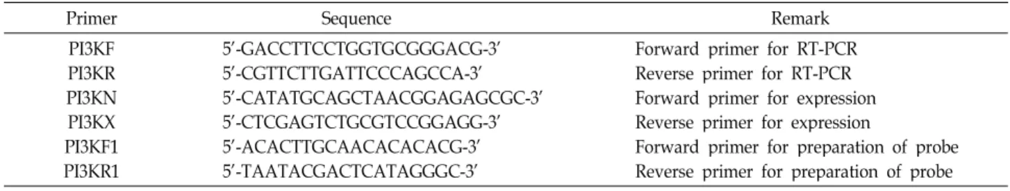 Table 1. Oligonucleotide primers used for this study