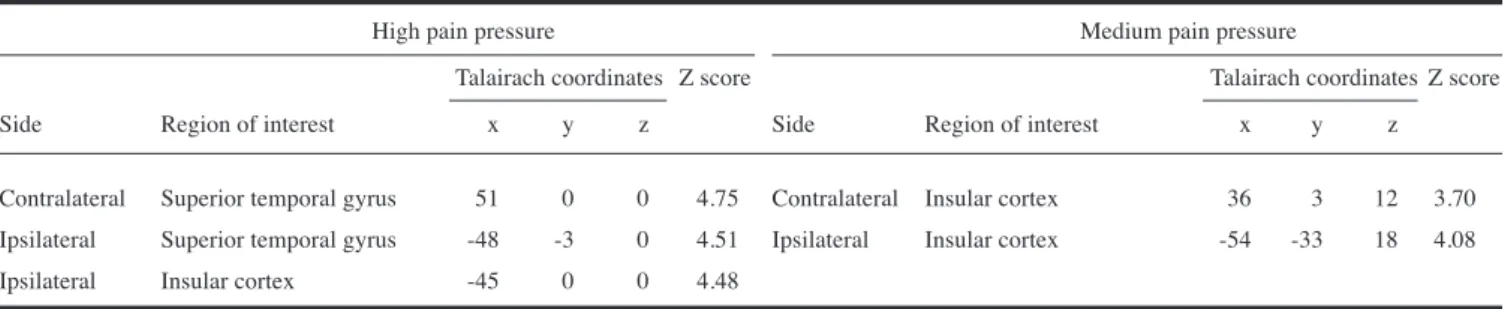 Fig. 1.  Comparison of cerebral activation in region of interest between controls (A and C) and FMS  patients (B and D)