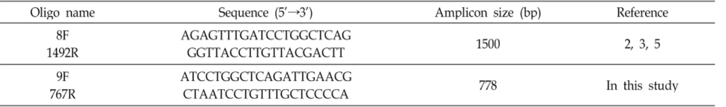 Table 1. Synthetic oligonucleotide used as primer for PCR